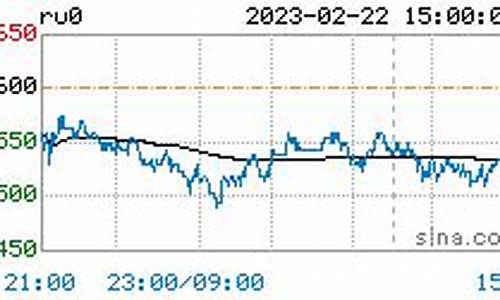 南洋橡胶期货实时行情查询(国际橡胶期货实时行情)_https://www.fzdzcxj.com_上交所_第1张