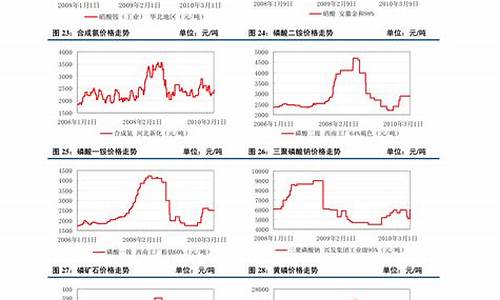 今日pp塑料期货价格行情(今日pp塑料期货价格行情)_https://www.fzdzcxj.com_上交所_第1张