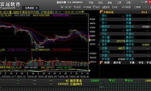东吴期货富远期货行情_https://www.fzdzcxj.com_科创板_第1张