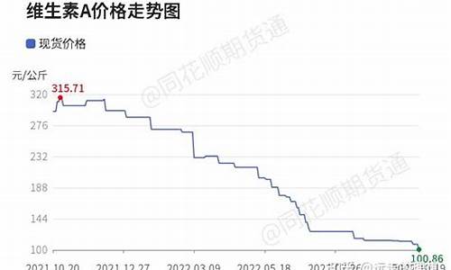 维生素期货行情2021_https://www.fzdzcxj.com_北交所_第1张
