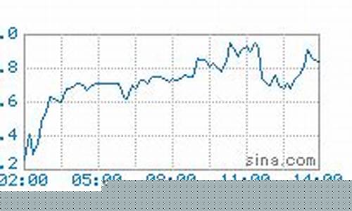 石油期货实时行情今日(石油期货行情今日走势)_https://www.fzdzcxj.com_上交所_第1张