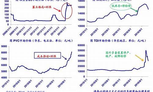 国内煤炭行情最新消息(中国煤炭行情分析)_https://www.fzdzcxj.com_上交所_第1张