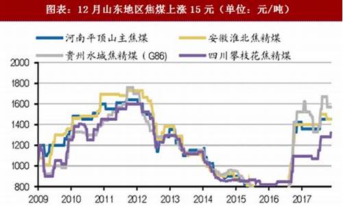 民用煤炭价格行情最新价格(民用煤现在多少钱一吨)_https://www.fzdzcxj.com_上交所_第1张