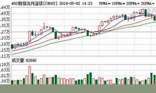 期货行情上证指数_https://www.fzdzcxj.com_上交所_第1张