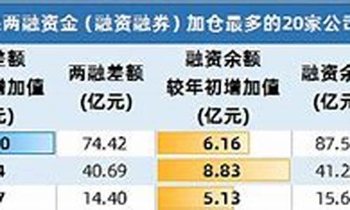 2023最新外资十大重仓股雷雷(2020年外资十大重仓股)_https://www.fzdzcxj.com_创业板_第1张