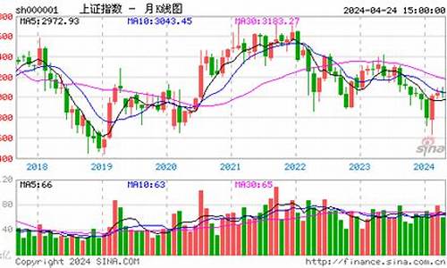 今日上证指数实时行情新浪财经网(今日上证指数实时播报)_https://www.fzdzcxj.com_上交所_第1张