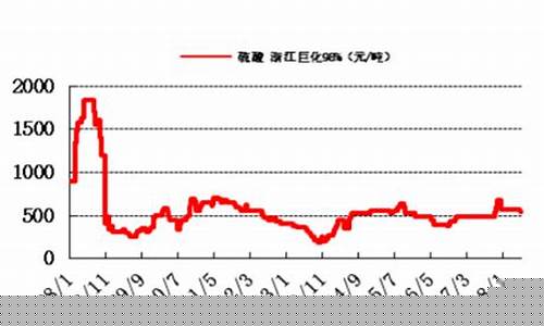硫酸锂期货行情走势图(豆粕期货行情走势图)_https://www.fzdzcxj.com_北交所_第1张