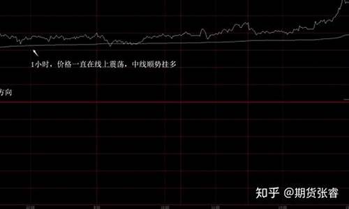 期货行情振荡操作技巧(期货日内震荡行情绝招)_https://www.fzdzcxj.com_创业板_第1张