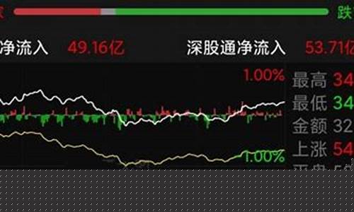 沪深大盘实时指数行情(沪深大盘股价走势)_https://www.fzdzcxj.com_上交所_第1张