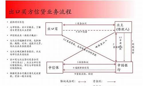 出口信保是什么意思(什么是出口信保融资)_https://www.fzdzcxj.com_上交所_第1张