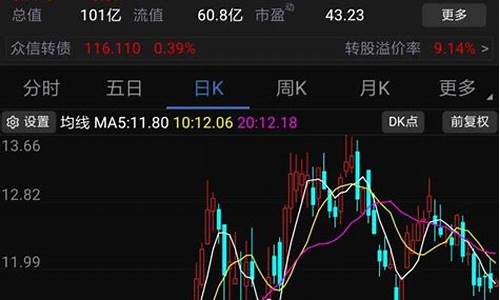 中泰期货股票价格行情(中泰国际期货官方网站)_https://www.fzdzcxj.com_上交所_第1张