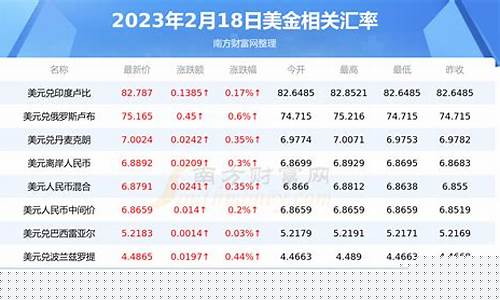人民币外汇期货行情(人民币外汇期货行情走势图)_https://www.fzdzcxj.com_上交所_第1张