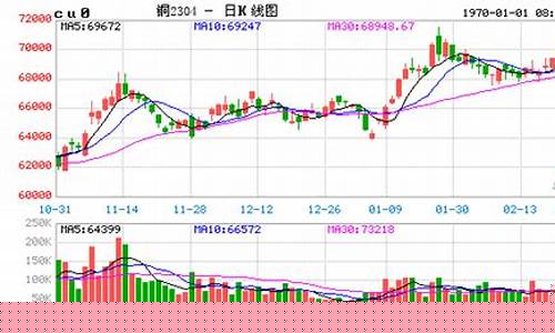 沪铜期货实时行情...(铜价期货最新行情)_https://www.fzdzcxj.com_上交所_第1张