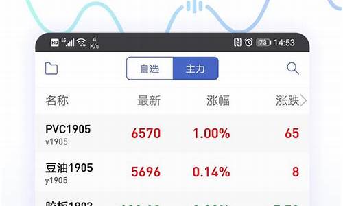 同花顺期货行情最新(同花顺期货手机版官方免费下载安装)_https://www.fzdzcxj.com_上交所_第1张