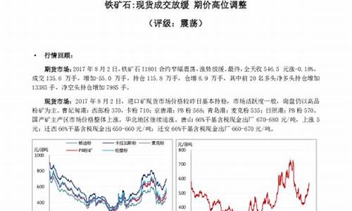 无锡铁矿现货期货行情分析_https://www.fzdzcxj.com_上交所_第1张
