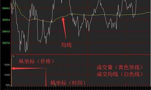 中金网期货行情(中金期货官网app)_https://www.fzdzcxj.com_上交所_第1张
