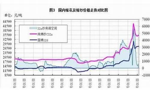 棉花油期货今日行情(棉花期货今日行情分析)_https://www.fzdzcxj.com_上交所_第1张