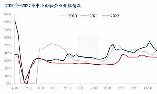 期货国小麦分析行情(小麦 期货)_https://www.fzdzcxj.com_上交所_第1张