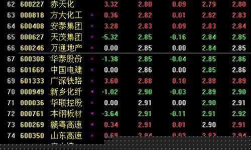 2元到3元股票有哪些2020(2元到3元股票有哪些煤炭股)_https://www.fzdzcxj.com_上交所_第1张