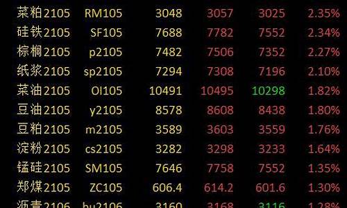 中石油期货早盘行情(中石油 期货)_https://www.fzdzcxj.com_上交所_第1张
