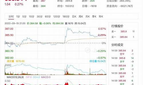 定投期货实时行情(定投 期货)_https://www.fzdzcxj.com_上交所_第1张