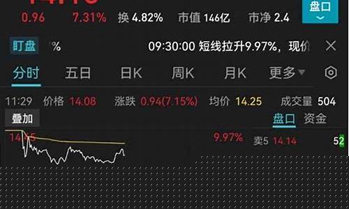 数字人民币股价3元左右(数字人民币股票代码)_https://www.fzdzcxj.com_上交所_第1张