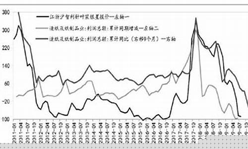 4月8号纸浆期货行情报价(纸浆期货价格最新)_https://www.fzdzcxj.com_科创板_第1张