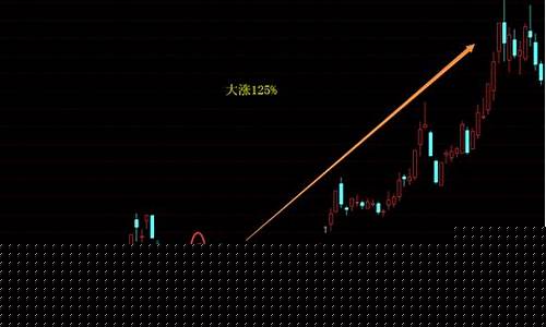 哎呀形态选股公式(头肩底形态选股公式)_https://www.fzdzcxj.com_上交所_第1张