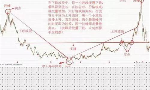 炒股做波段好还是短线好(炒股做波段好还是长线好)_https://www.fzdzcxj.com_科创板_第1张