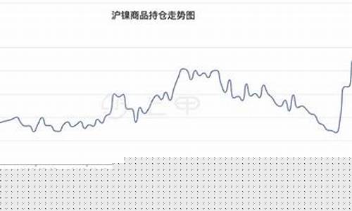 沪镍期货行情走势图最新(沪镍期货行情走势图最新)_https://www.fzdzcxj.com_创业板_第1张
