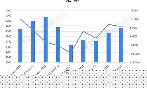 中国船舶3元涨到300块(中国船舶股票能长期持有吗)_https://www.fzdzcxj.com_上交所_第1张