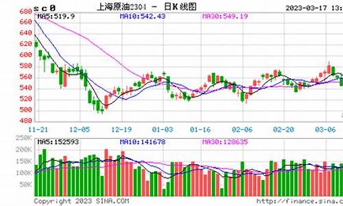 国原油期货行情(原油国际期货)_https://www.fzdzcxj.com_上交所_第1张