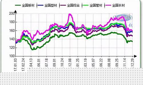 去年钢铁期货行情如何看(年前钢铁行情会怎样)_https://www.fzdzcxj.com_上交所_第1张