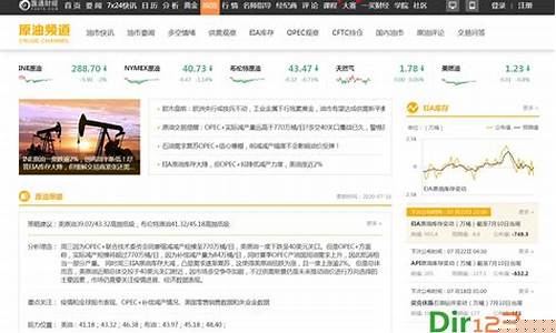 原油期货行情网站大全(原油期货最新行情)_https://www.fzdzcxj.com_科创板_第1张