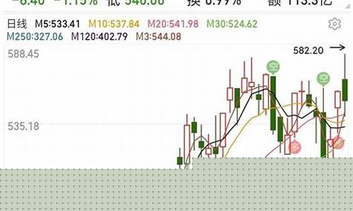 创业板怎么开通交易(创业板要怎么样才能开通)_https://www.fzdzcxj.com_深交所_第1张