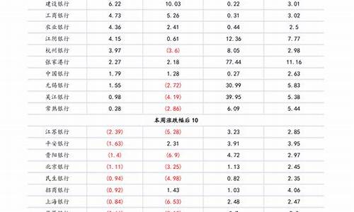 今日电池级碳酸锂价格最新价格(电池级碳酸锂价格生意社走势图)_https://www.fzdzcxj.com_上交所_第1张
