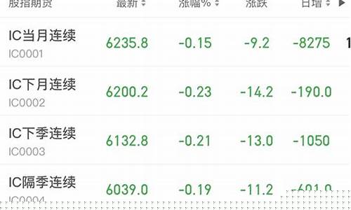 pbc期货行情怎么看(pb期货中是什么指标)_https://www.fzdzcxj.com_上交所_第1张