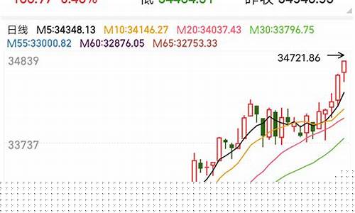 美期货行情道琼斯(美国最新道琼斯指数期货)_https://www.fzdzcxj.com_上交所_第1张