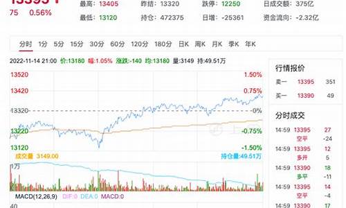 今日棉花期货价格行情分析(今日棉花期货市场行情)_https://www.fzdzcxj.com_上交所_第1张