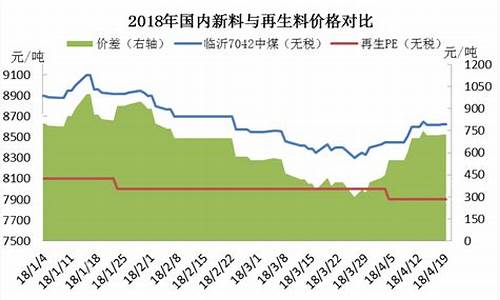 再生pp塑料期货行情(再生pp塑料期货行情走势)_https://www.fzdzcxj.com_上交所_第1张