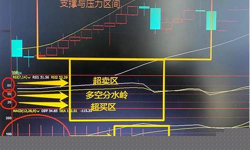 准确率期货(精准期货指标)_https://www.fzdzcxj.com_上交所_第1张