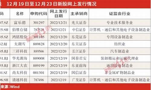 下周北交所4只新股申购(北交所新股什么时候申购)_https://www.fzdzcxj.com_上交所_第1张