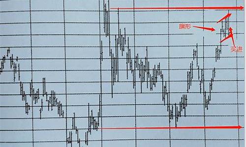 期货行情关系分析图表怎么做(期货行情分析交易系统)_https://www.fzdzcxj.com_上交所_第1张