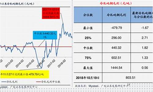 煤炭期货今天行情价(今天煤炭期货走势图最新)_https://www.fzdzcxj.com_科创板_第1张