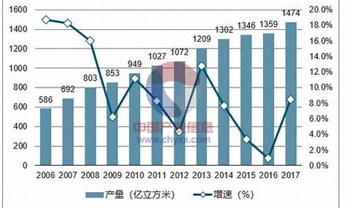中国天然气期货最新行情(天然气期货)_https://www.fzdzcxj.com_创业板_第1张