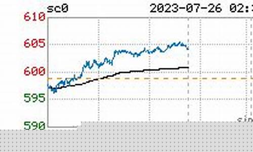 为什么有原油期货行情(为什么原油期货风险大)_https://www.fzdzcxj.com_上交所_第1张