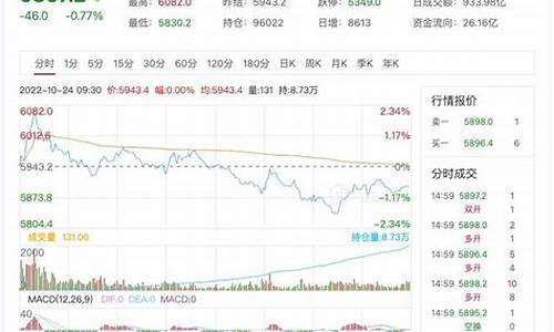 丫丫股指期货行情(股指期货官网)_https://www.fzdzcxj.com_上交所_第1张