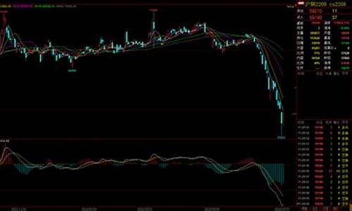 512沪铜期货最新行情(沪铜期货最新行情新浪)_https://www.fzdzcxj.com_北交所_第1张