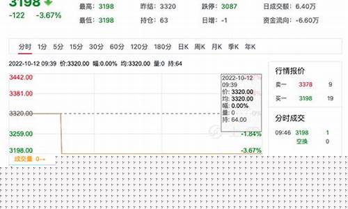 十一月份普麦期货行情(金投网普麦期货行情)_https://www.fzdzcxj.com_科创板_第1张
