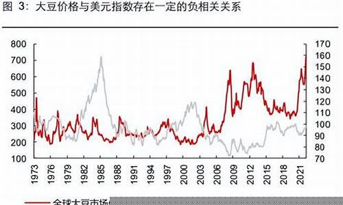 大豆期货今年行情走势如何(大豆期货行情分析2020)_https://www.fzdzcxj.com_深交所_第1张